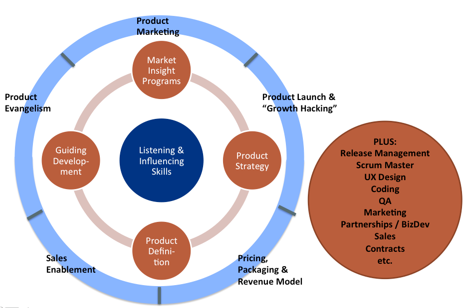 Product marketing. Продакт маркетинг. Продукт маркетинг. Product маркетолог.